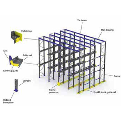 Drive in Pallet Racks