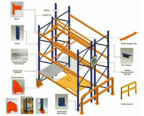 Heavy Duty Pallet Racks - Conventional Pallet Racks